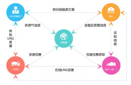 物聯網應用服務 驅動企業數字化轉型的新引擎